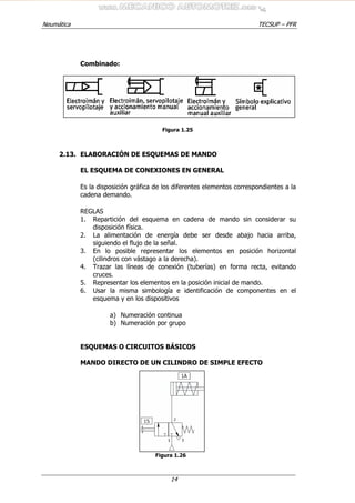 Neumática TECSUP – PFR
14
Combinado:
Figura 1.25
2.13. ELABORACIÓN DE ESQUEMAS DE MANDO
EL ESQUEMA DE CONEXIONES EN GENERAL
Es la disposición gráfica de los diferentes elementos correspondientes a la
cadena demando.
REGLAS
1. Repartición del esquema en cadena de mando sin considerar su
disposición física.
2. La alimentación de energía debe ser desde abajo hacia arriba,
siguiendo el flujo de la señal.
3. En lo posible representar los elementos en posición horizontal
(cilindros con vástago a la derecha).
4. Trazar las líneas de conexión (tuberías) en forma recta, evitando
cruces.
5. Representar los elementos en la posición inicial de mando.
6. Usar la misma simbología e identificación de componentes en el
esquema y en los dispositivos
a) Numeración continua
b) Numeración por grupo
ESQUEMAS O CIRCUITOS BÁSICOS
MANDO DIRECTO DE UN CILINDRO DE SIMPLE EFECTO
Figura 1.26
 