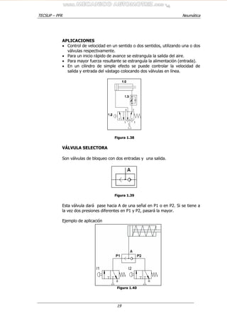 TECSUP – PFR Neumática
19
APLICACIONES
• Control de velocidad en un sentido o dos sentidos, utilizando una o dos
válvulas respectivamente.
• Para un inicio rápido de avance se estrangula la salida del aire.
• Para mayor fuerza resultante se estrangula la alimentación (entrada).
• En un cilindro de simple efecto se puede controlar la velocidad de
salida y entrada del vástago colocando dos válvulas en línea.
Figura 1.38
VÁLVULA SELECTORA
Son válvulas de bloqueo con dos entradas y una salida.
Figura 1.39
Esta válvula dará pase hacia A de una señal en P1 o en P2. Si se tiene a
la vez dos presiones diferentes en P1 y P2, pasará la mayor.
Ejemplo de aplicación
Figura 1.40
 