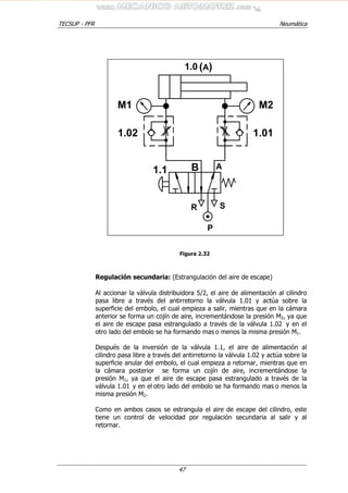 TECSUP - PFR Neumática
47
Figura 2.32
Regulación secundaria: (Estrangulación del aire de escape)
Al accionar la válvula distribuidora 5/2, el aire de alimentación al cilindro
pasa libre a través del antirretorno la válvula 1.01 y actúa sobre la
superficie del embolo, el cual empieza a salir, mientras que en la cámara
anterior se forma un cojín de aire, incrementándose la presión M2, ya que
el aire de escape pasa estrangulado a través de la válvula 1.02 y en el
otro lado del embolo se ha formando mas o menos la misma presión M1.
Después de la inversión de la válvula 1.1, el aire de alimentación al
cilindro pasa libre a través del antirretorno la válvula 1.02 y actúa sobre la
superficie anular del embolo, el cual empieza a retornar, mientras que en
la cámara posterior se forma un cojín de aire, incrementándose la
presión M1, ya que el aire de escape pasa estrangulado a través de la
válvula 1.01 y en el otro lado del embolo se ha formando mas o menos la
misma presión M2.
Como en ambos casos se estrangula el aire de escape del cilindro, este
tiene un control de velocidad por regulación secundaria al salir y al
retornar.
(A)1.0
1.02 1.01
1.1
M2M1
AB
P
R S
 