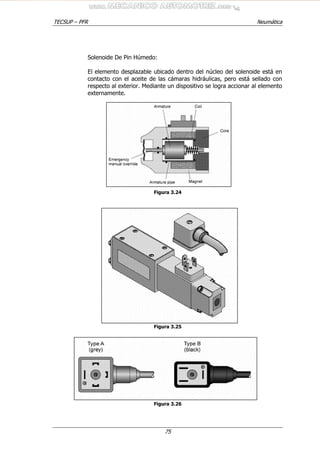 TECSUP – PFR Neumática
75
Solenoide De Pin Húmedo:
El elemento desplazable ubicado dentro del núcleo del solenoide está en
contacto con el aceite de las cámaras hidráulicas, pero está sellado con
respecto al exterior. Mediante un dispositivo se logra accionar al elemento
externamente.
Figura 3.24
Figura 3.25
Figura 3.26
 