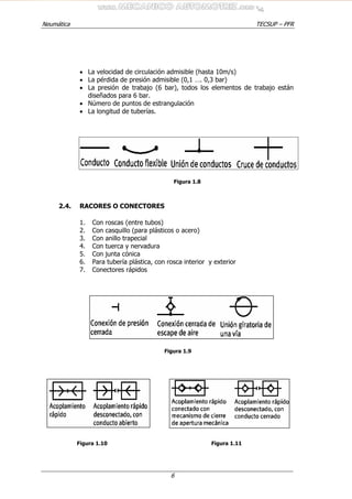 Neumática TECSUP – PFR
6
• La velocidad de circulación admisible (hasta 10m/s)
• La pérdida de presión admisible (0,1 …. 0,3 bar)
• La presión de trabajo (6 bar), todos los elementos de trabajo están
diseñados para 6 bar.
• Número de puntos de estrangulación
• La longitud de tuberías.
Figura 1.8
2.4. RACORES O CONECTORES
1. Con roscas (entre tubos)
2. Con casquillo (para plásticos o acero)
3. Con anillo trapecial
4. Con tuerca y nervadura
5. Con junta cónica
6. Para tubería plástica, con rosca interior y exterior
7. Conectores rápidos
Figura 1.9
Figura 1.10 Figura 1.11
 