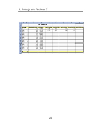 3. Trabajo con funciones I
21
 
