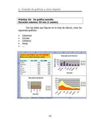 6. Creación de gráficos y otros objetos
48
Práctica 16: Un gráfico sencillo
Duración máxima: 55 min (1 sesión)
Con los datos que figuran en la hoja de cálculo, crear los
siguientes gráficos:
• Columnas
• Circular
• Cilíndrico
• Areas
• ...
 