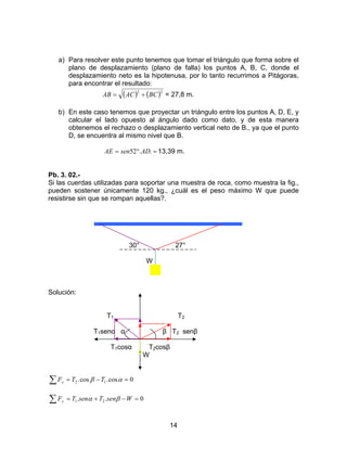 14
a) Para resolver este punto tenemos que tomar el triángulo que forma sobre el
plano de desplazamiento (plano de falla) los puntos A, B, C, donde el
desplazamiento neto es la hipotenusa, por lo tanto recurrimos a Pitágoras,
para encontrar el resultado:
( ) ( )22
BCACAB += = 27,8 m.
b) En este caso tenemos que proyectar un triángulo entre los puntos A, D, E, y
calcular el lado opuesto al ángulo dado como dato, y de esta manera
obtenemos el rechazo o desplazamiento vertical neto de B., ya que el punto
D, se encuentra al mismo nivel que B.
=°= ..52 ADsenAE 13,39 m.
Pb. 3. 02.-
Si las cuerdas utilizadas para soportar una muestra de roca, como muestra la fig.,
pueden sostener únicamente 120 kg., ¿cuál es el peso máximo W que puede
resistirse sin que se rompan aquellas?.
30° 27°
W
Solución:
T1 T2
T1senα α β T2 senβ
T1cosα T2cosβ
W
∑ =−= 0cos.cos. 12 αβ TTFx
∑ =−+= 0.. 21 WsenTsenTFy βα
 
