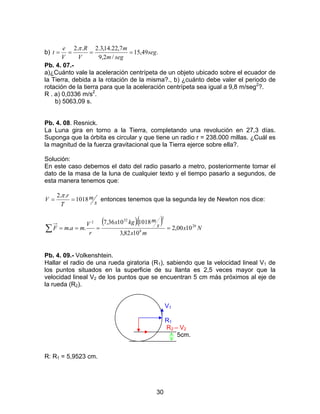 30
b) .49,15
/2,9
7,22.14,3.2..2
seg
segm
m
V
R
V
e
t ====
π
Pb. 4. 07.-
a)¿Cuánto vale la aceleración centrípeta de un objeto ubicado sobre el ecuador de
la Tierra, debida a la rotación de la misma?., b) ¿cuánto debe valer el periodo de
rotación de la tierra para que la aceleración centrípeta sea igual a 9,8 m/seg2
?.
R . a) 0,0336 m/s2
.
b) 5063,09 s.
Pb. 4. 08. Resnick.
La Luna gira en torno a la Tierra, completando una revolución en 27,3 días.
Suponga que la órbita es circular y que tiene un radio r = 238.000 millas. ¿Cuál es
la magnitud de la fuerza gravitacional que la Tierra ejerce sobre ella?.
Solución:
En este caso debemos el dato del radio pasarlo a metro, posteriormente tomar el
dato de la masa de la luna de cualquier texto y el tiempo pasarlo a segundos, de
esta manera tenemos que:
s
m
T
r
V 1018
..2
==
π
entonces tenemos que la segunda ley de Newton nos dice:
( )( )
∑ ==== Nx
mx
s
mkgx
r
V
mamF 20
8
2
22
2
1000,2
1082,3
1018.1036,7
..
Pb. 4. 09.- Volkenshtein.
Hallar el radio de una rueda giratoria (R1), sabiendo que la velocidad lineal V1 de
los puntos situados en la superficie de su llanta es 2,5 veces mayor que la
velocidad lineal V2 de los puntos que se encuentran 5 cm más próximos al eje de
la rueda (R2).
V1
R1
R2 – V2
5cm.
R: R1 = 5,9523 cm.
 
