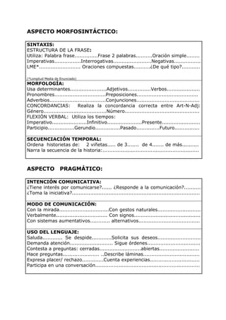 ASPECTO MORFOSINTÁCTICO:
SINTAXIS:
ESTRUCTURA DE LA FRASE:
Utiliza: Palabra frase..............Frase 2 palabras..........Oración simple........
Imperativas................Interrogativas.......................Negativas................
LME*......................... Oraciones compuestas..........¿De qué tipo?...........
(*Longitud Media de Enunciado)
MORFOLOGÍA:
Usa determinantes......................Adjetivos..............Verbos....................
Pronombres...............................Preposiciones.....................................
Adverbios..................................Conjunciones......................................
CONCORDANCIAS: Realiza la concordancia correcta entre Art-N-Adj:
Género......................................Número.............................................
FLEXIÓN VERBAL: Utiliza los tiempos:
Imperativo.....................Infinitivo.....................Presente.......................
Participio................Gerundio...............Pasado..............Futuro...............
SECUENCIACIÓN TEMPORAL:
Ordena historietas de: 2 viñetas..... de 3....... de 4....... de más..........
Narra la secuencia de la historia:..........................................................
ASPECTO PRAGMÁTICO:
INTENCIÓN COMUNICATIVA:
¿Tiene interés por comunicarse?...... ¿Responde a la comunicación?..........
¿Toma la iniciativa?.............................................................................
MODO DE COMUNICACIÓN:
Con la mirada..............................Con gestos naturales..........................
Verbalmente............................... Con signos........................................
Con sistemas aumentativos............ alternativos.....................................
USO DEL LENGUAJE:
Saluda............ Se despide............Solicita sus deseos..........................
Demanda atención.......................... Sigue órdenes................................
Contesta a preguntas: cerradas.........................abiertas........................
Hace preguntas...................... ..Describe láminas..................................
Expresa placer/ rechazo.............Cuenta experiencias..............................
Participa en una conversación...............................................................
 