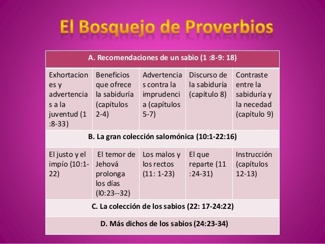 Libro de proverbios