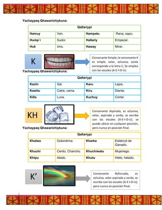 Yachaypaq Qhawarichiykuna:
Qallariypi
Hamuy Ven. Hampatu Rana, sapo.
Hump´i Sudor. Hallariy Empezar.
Huk Uno. Haway Mirar.
Yachaypaq Qhawarichiykuna:
Qallariypi
Kachi Sal. Karu Lejos.
Kawitu Catre, cama. Kiru Diente.
Killa Luna. Kuchuy Cortar.
Yachaypaq Qhawarichiykuna:
Qallariypi
Khalwa Golondrina. Kharka Estiércol de
Ganado.
Khuchi Cerdo, Chancho. Khuchiwatu Mujeriego.
Khipu Atado. Khutu Hielo, helado.
K
Consonante Simple, la consonante K
es simple, velar, oclusiva, sorda
corresponde a la letra C, Se emplea
con las vocales (A-E-I-O-U).
KH
Consonante Aspirada, es oclusiva,
velar, aspirada y sorda, se escribe
con las vocales (A-E-I-O-U), se
puede ubicar en cualquier posición,
pero nunca en posición final.
K’
Consonante Reforzada, es
oclusiva, velar aspirada y sorda, se
escribe con las vocales (A-E-I-O-U),
pero nunca en posición final.
 