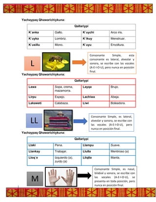 Yachaypaq Qhawarichiykuna:
Qallariypi
K´anka Gallo. K´uychi Arco iris.
K´uyka Lombriz. K´ikuy Menstruar.
K´usillu Mono. K´uyu Envoltura.
Yachaypaq Qhawarichiykuna:
Qallariypi
Lawa Sopa, crema,
mazamorra.
Layqa Brujo.
Lirpu Espejo. Lachiwa Abeja.
Lakaweti Calabaza. Liwi Boleadora.
Yachaypaq Qhawarichiykuna:
Qallariypi
Llaki Pena. Llampu Suave.
Llankay Trabajar. Llulla Mentiroso (a)
Lloq´e Izquierdo (a),
zurdo (a)
Lliqlla Manta.
L
Consonante Simple, esta
consonante es lateral, alveolar y
sonora, se escribe con las vocales
(A-E-I-O-U), pero nunca en posición
final.
LL
Consonante Simple, es lateral,
alveolar y sonora, se escribe con
las vocales (A-E-I-O-U), pero
nunca en posición final.
M
Consonante Simple, es nasal,
bilabial y sonora, se escribe con
las vocales (A-E-I-O-U), se
presenta en toda posición, pero
nunca en posición final.
 