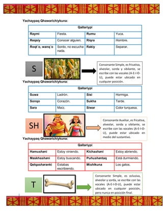 Yachaypaq Qhawarichiykuna:
Qallariypi
Raymi Fiesta. Rumu Yuca.
Reqsiy Conocer alguien. Riqra Hombre.
Roqt´o, wanq´o Sordo, no escucha
nada.
Rakiy Separar.
Yachaypaq Qhawarichiykuna:
Qallariypi
Suwa Ladrón. Sisi Hormiga.
Sonqo Corazón. Sukha Tarde.
Sara Maíz. Siwar Color turquesa.
Yachaypaq Qhawarichiykuna:
Qallariypi
Hamushani Estoy viniendo. Kichashani Estoy abriendo.
Maskhashani Estoy buscando. Puñushantaq Está durmiendo.
Qelqasharanki Estabas
escribiendo.
Mishikuna Los gatos.
S
Consonante Simple, es fricativa,
alveolar, sorda y sibilante, se
escribe con las vocales (A-E-I-O-
U), puede estar ubicado en
cualquier posición.
T
Consonante Simple, es oclusiva,
alveolar y sorda, se escribe con las
vocales (A-E-I-O-U), puede estar
ubicado en cualquier posición,
pero nunca en posición final.
SH
Consonante Auxiliar, es fricativa,
alveolar, sorda y sibilante, se
escribe con las vocales (A-E-I-O-
U), puede estar ubicado en
medio del sustantivo.
 