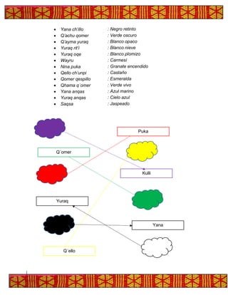• Yana ch’illo : Negro retinto
• Q’achu qomer : Verde oscuro
• Q’ayma yuraq : Blanco opaco
• Yuraq rit’i : Blanco nieve
• Yuraq oqe : Blanco plomizo
• Wayru : Carmesí
• Nina puka : Granate encendido
• Qello ch’unpi : Castaño
• Qomer qespillo : Esmeralda
• Qhama q´omer : Verde vivo
• Yana anqas : Azul marino
• Yuraq anqas : Cielo azul
• Saqsa : Jaspeado
Puka
Kulli
Q´omer
Yuraq
Yana
Q´ello
 