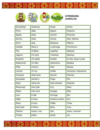 UYWAKUNA
(ANIMALES)
Escarabajo Akatanqa Oveja Owiha
Perro Allqo Alpaca Paqocha
Águila Anka Gorrión Pichunko
Zorrino Añas Vicuña Wari, Wikuña
Zorro atoq Mariposa Pillpintu
Caballo Ranq´a Luciérnaga Pinchinkuro
Pez Challwa Lagartija Qalaywa
Jilguero Ch´ayña Tarántula Qhampu
Ruiseñor Ch´eqollo Picaflor Q´ente, Siwar q´ente
Saltamonte Ch´illiko Golondrina Qhallwa
Pollo Chiwchi Pato Waswa
Liendre Ch´iya Ardilla Achoqcha, Waywacha
Vizcacha Wisk´acha Gorrión Pichinku
Garrapata Hamak´u Pulga Piki
Sapo Hamp´atu Gato silvestre Osqhullu
Renacuajo Hoq´oyllu Cuy Qowi
Ratón Huk´ucha Gorgojo Silwi
Loro K´alla Hormiga Sisi
Gallo K´anka Avestruz andino Suri
Rana K´ayra Polilla Thuta
Cernícalo K´illichu Búho Tuku
Paloma Kukuli / urpi Oso ukuku / ukumari
Tórtola Kullku Araña Uru
 