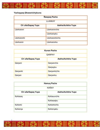 Yachaypaq Qhawarichiykuna:
Ñawpaq Pacha
LLANKAY
Ch´ulla/Sapaq Yupa Askha/Achkha Yupa
Llankarani Llankaranchis
Llankarayku
Llankaranki Llankarankichis
Llankaran Llankaranku
Kunan Pacha
QARPAY
Ch´ulla/Sapaq Yupa Askha/Achkha Yupa
Qarpani Qarpanchis
Qarpayku
Qarpanki Qarpankichis
Qarpan Qarpanku
Hamuq Pacha
KAÑAY
Ch´ulla/Sapaq Yupa Askha/Achkha Yupa
Kañasaq Kañasunchis
Kañasaqku
Kañanki Kañankichis
Kañanqa Kañanqaku
 