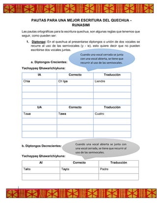 PAUTAS PARA UNA MEJOR ESCRITURA DEL QUECHUA -
RUNASIMI
Las pautas ortográficas para la escritura quechua, son algunas reglas que tenemos que
seguir, como pueden ser:
1. Diptongo: En el quechua al presentarse diptongos o unión de dos vocales se
recurre al uso de las semivocales (y - w), esto quiere decir que no pueden
escribirse dos vocales juntas.
a. Diptongos Crecientes:
Yachaypaq Qhawarichiykuna:
IA Correcto Traducción
Chia Ch´iya Liendre
UA Correcto Traducción
Taua Tawa Cuatro
b. Diptongos Decrecientes:
Yachaypaq Qhawarichiykuna:
AI Correcto Traducción
Taita Tayta Padre
Cuando una vocal cerrada se junta
con una vocal abierta, se tiene que
recurrir al uso de las semivocales.
Cuando una vocal abierta se junta con
una vocal cerrada, se tiene que recurrir al
uso de las semivocales.
 