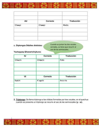 AU Correcto Traducción
Chaupi Chawpi Medio
c. Diptongos Débiles distintos:
Yachaypaq Qhawarichiykuna:
IU Correcto Traducción
Chiuchi Chiwchi Pollo
UI Correcto Traducción
Kuichi K´uychi Arco iris
2. Triptongo: Se llama triptongo a las sílabas formadas por tres vocales, en el quechua
cuando se presenta un triptongo se recurre al uso de las semivocales (y - w).
Cuando se juntan las dos vocales
cerradas, se tiene que recurrir al
uso de las semivocales.
 