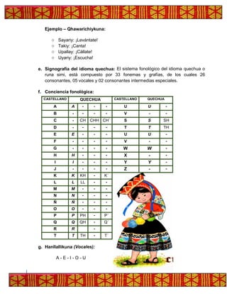 Ejemplo – Qhawarichiykuna:
o Sayariy: ¡Levántate!
o Takiy: ¡Canta!
o Upallay: ¡Cállate!
o Uyariy: ¡Escucha!
e. Signografía del idioma quechua: El sistema fonológico del idioma quechua o
runa simi, está compuesto por 33 fonemas y grafías, de los cuales 26
consonantes, 05 vocales y 02 consonantes intermedias especiales.
f. Conciencia fonológica:
g. Hanllallikuna (Vocales):
A - E - I - O - U
CASTELLANO QUECHUA CASTELLANO QUECHUA
A A - - - U U -
B - - - - V - -
C - CH CHH CH´ S S SH
D - - - - T T TH
E E - - - U U -
F - - - - V - -
G - - - - W W -
H H - - - X - -
I I - - - Y Y -
J - - - - Z - -
K K KH - K´
L L LL - -
M M - - -
N N - - -
Ñ Ñ - - -
O O - - -
P P PH - P´
Q Q QH - Q´
R R -
T T TH - T´
 