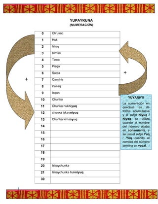 YUPAYKUNA
(NUMERACIÓN)
0 Ch’usaq
1 Huk
2 Iskay
3 Kimsa
4 Tawa
5 Pisqa
6 Suqta
7 Qanchis
8 Pusaq
9 Isqun
10 Chunka
11 Chunka hukniyuq
12 chunka iskayniyuq
13 Chunka kimsayuq
14
15
16
17
18
19
20 Iskaychunka
21 Iskaychunka hukniyuq
30
+
YUYARIY!!
La numeración en
quechua es de
forma acumulativa
y el sufijo Niyuq /
Niyoq se utiliza
cuando el nombre
del número acaba
en consonante, y
se usa el sufijo Yuq
/ Yoq cuando el
nombre del número
termina en vocal.
+
 