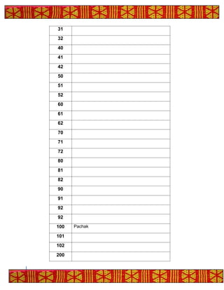 31
32
40
41
42
50
51
52
60
61
62
70
71
72
80
81
82
90
91
92
92
100 Pachak
101
102
200
 