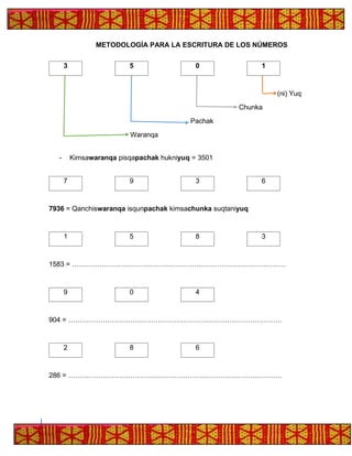 METODOLOGÍA PARA LA ESCRITURA DE LOS NÚMEROS
3 5 0 1
(ni) Yuq
Chunka
Pachak
Waranqa
- Kimsawaranqa pisqapachak hukniyuq = 3501
7 9 3 6
7936 = Qanchiswaranqa isqunpachak kimsachunka suqtaniyuq
1 5 8 3
1583 = …………………………………………………………………………………
9 0 4
904 = …………………………………………………………………………………
2 8 6
286 = …………………………………………………………………………………
 