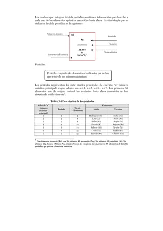 Los cuadros que integran la tabla periódica contienen información que describe a
cada uno de los elementos químicos conocidos hasta ahora. La simbología que se
utiliza en la tabla periódica es la siguiente:
Periodos.
Los periodos representan los siete niveles principales de energía: "n" (número
cuántico principal), cuyos valores son n=1, n=2, n=3... n=7. Los primeros 88
elementos son de origen natural los restantes hasta ahora conocidos se han
sintetizado artificialmente7
.
7
Los elementos tecnecio (Tc), con No. atómico 43; prometio (Pm), No. atómico 61; astatinio (At), No.
atómico 85 y francio (Fr) con No. atómico 87, son la excepción de los primeros 88 elementos de la tabla
periódica ya que son elementos sintéticos.
ElementosValor de "n"
(número
cuántico
principal)
Periodo
No. de
Elementos
Inicia Termina
1 1 2 Hidrógeno (H) - Helio (He)
2 2 8 Litio (Li) Neón (Ne)
3 3 8 Sodio (Na) Argón (Ar)
4 4 18 Potasio (K) Kriptón (Kr)
5 5 18 Rubido (Rb) Xenón (Xe)
6 6 32 Cesio (Cs) Radón (Rn)
7 7 32 Francio (Fr) Oberón (On)
Número atómico
Símbolo
Nombre
Masa atómica
Estructura electrónica
13
Al
Aluminio
26.981
N
Ne3s2
2p1
Periodo: conjunto de elementos clasificados por orden
creciente de sus números atómicos.
Tabla 3.4 Descripción de los periodos
 