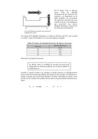 En la figura 3.18 se observa
como varía la afinidad
electrónica de los elementos de
acuerdo a su disposición en la
tabla periódica. Se incrementa
de izquierda a derecha. En este
sentido, tenemos a los halógenos
que presentan una mayor
afinidad electrónica respecto de
los elementos del grupo IA.
Los valores de la afinidad electrónica se miden en electrón-volt (eV), que es igual
a 1.6x10-12
ergios. En la tabla 3.8. se muestran algunos ejemplos:
Potencial o energía de ionización.
Cuando se agrega energía a un electrón se puede provocar su desplazamiento
hacia niveles de energía más alejados del núcleo. Si esta energía es la suficiente se
puede conseguir que el electrón abandone el átomo, formando un catión, como
sucede con los metales (los metales tienen valores de potencial de ionización muy
bajos)
Elemento
Afinidad electrónica
en eV
H 0.747
O 1.47
Cl 3.61
Br 3.36
Fig. 3.18 Tendencias generales en la variación de
la afinidad electrónica
Se define como la cantidad de energía necesaria para
desprender un electrón periférico de un átomo aislado en
estado gaseoso.
Tabla 3.8 Valores de afinidad electrónica de algunos elementos
A + energía → A+
+ e-
 