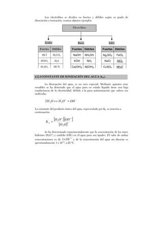 Los electrólitos se dividen en fuertes y débiles según su grado de
disociación o ionización, veamos algunos ejemplos:
4.2.4 CONSTANTE DE IONIZACIÓN DEL AGUA (KW).
La disociación del agua, es un caso especial. Mediante aparatos muy
sensibles se ha detectado que el agua pura en estado líquido tiene una baja
conductancia de la electricidad, debido a la poca autoionización que sufren sus
moléculas.
−+
+↔ OHOHOH 322
La constante del producto iónico del agua, representada por Kw se muestra a
continuación.
[ ][ ]
[ ]2
2
3
OH
OHOH
Kw
=+
=
Se ha determinado experimentalmente que la concentración de los iones
hidrónio (H3O+
) y oxidrilo (OH-
) en el agua pura son iguales. El valor de ambas
concentraciones es de
7
101 −
× y de la concentración del agua sin disociar es
aproximadamente 1 x 10-14
, a 25 °C.
Ácidos
Fuertes Débiles
HCl H2CO3
HNO3 H2S
H2SO4 HCN
Electrólitos
Bases
Fuertes Débiles
NaOH NH4OH
KOH NH3
Ca(OH)2 Al(OH)3
Sales
Fuertes Débiles
Ag2SO4 FeCl3
NaCl AlCl3
CuSO4 NH4F
 