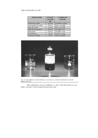Tabla 4.6 Indicadores de pH
Fig. 4.2 La fenoftaleína en ácido clorhídrico (a) es incolora y en solución de hidróxido de sodio (b)
adquiere color rojo.
Otros indicadores solo son cualitativos, es decir, sólo determinan si es un
ácido o una base. Como el papel tornasol azul o rojo.
INDICADOR INTERV
ALO DE
PH
CAMBIO DE
COLOR
Violeta de metilo 0.2-2.0 Amarillo a violeta
Anaranjado de metilo 3.0-4.4 Rojo a amarillo
Rojo de metilo 4.4-6.2 Rojo a amarillo
Azul de bromotimol 6.0-7.6 Amarillo a zul
Rojo fenol 6.4-8.2 Amarillo a rojo
Fenoftaleína 8.2-10 Incoloro a rojo
Carmín de indiga 12-14 Azul a amarillo
 