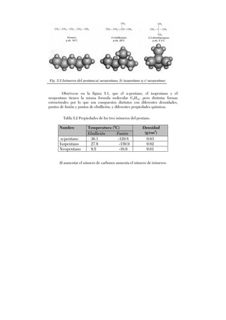 Obsérvese en la figura 5.1, que el n-pentano, el isopentano y el
neopentano tienen la misma formula molecular C5H12, pero distintas formas
estructurales por lo que son compuestos distintos con diferentes densidades,
puntos de fusión y puntos de ebullición, y diferentes propiedades químicas.
Al aumentar el número de carbonos aumenta el número de isómeros.
Temperatura (°C)Nombre
Ebullición Fusión
Densidad
(g/cm3
)
n-pentano 36.1 -129.8 0.63
Isopentano 27.9 -159.9 0.62
Neopentano 9.5 -16.6 0.61
Fig. 5.5 Isómeros del pentano:a) neopentano, b) isopentano y c) neopentano
Tabla 5.2 Propiedades de los tres isómeros del pentano.
 