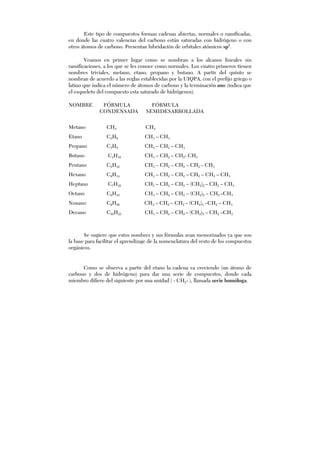 Este tipo de compuestos forman cadenas abiertas, normales o ramificadas,
en donde las cuatro valencias del carbono están saturadas con hidrógeno o con
otros átomos de carbono. Presentan hibridación de orbitales atómicos sp3
.
Veamos en primer lugar como se nombran a los alcanos lineales sin
ramificaciones, a los que se les conoce como normales. Los cuatro primeros tienen
nombres triviales, metano, etano, propano y butano. A partir del quinto se
nombran de acuerdo a las reglas establecidas por la UIQPA, con el prefijo griego o
latino que indica el número de átomos de carbono y la terminación ano (indica que
el esqueleto del compuesto esta saturado de hidrógenos).
NOMBRE FÓRMULA FÓRMULA
CONDENSADA SEMIDESARROLLADA
Metano CH4 CH4
Etano C2H6 CH3 – CH3
Propano C3H8 CH3 – CH2 – CH3
Butano C4H10 CH3 – CH2 – CH2- CH3
Pentano C5H12 CH3 – CH2 – CH2 – CH2 – CH3
Hexano C6H14 CH3 – CH2 – CH2 – CH2 – CH2 – CH3
Heptano C7H16 CH3 – CH2 – CH2 – (CH2)2 – CH2 – CH3
Octano C8H18 CH3 – CH2 – CH2 – (CH2)3 – CH2 –CH3
Nonano C9H20 CH3 – CH2 – CH2 – (CH2)4 –CH2 – CH3
Decano C10H22 CH3 – CH2 – CH2 – (CH2)5 – CH2 –CH3
Se sugiere que estos nombres y sus fórmulas sean memorizados ya que son
la base para facilitar el aprendizaje de la nomenclatura del resto de los compuestos
orgánicos.
Como se observa a partir del etano la cadena va creciendo (un átomo de
carbono y dos de hidrógeno) para dar una serie de compuestos, donde cada
miembro difiere del siguiente por una unidad ( - CH2- ), llamada serie homóloga.
 