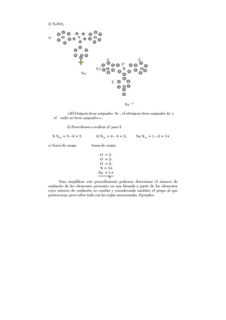 2) NaNO3
a) O N O
O
-2 -2
5+
b ) O N O
Na
2-
O
Na 1+
c)El Oxígeno tiene asignados 8e-
, el nitrógeno tiene asignados 2e-
y
el sodio no tiene asignados e-.
d) Procedemos a realizar el paso 5.
N Noxi = 5 – 0 = 5 O Noxi = 6 – 8 = 2- Na Noxi = 1 – 0 = 1+
e) Suma de cargas Suma de cargas.
O = 2-
O = 2-
O = 2-
N = 5+
Na = 1+
0
Para simplificar este procedimiento podemos determinar el número de
oxidación de los elementos presentes en una fórmula a partir de los elementos
cuyo número de oxidación no cambia y considerando también el grupo al que
pertenezcan, pero sobre todo con las reglas mencionadas. Ejemplos:
 