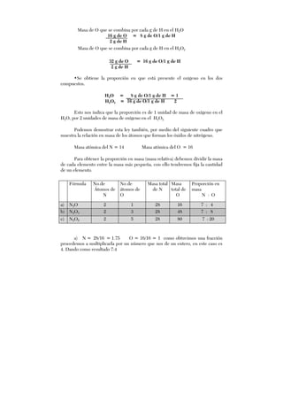 Masa de O que se combina por cada g de H en el H2O
16 g de O = 8 g de O/1 g de H
2 g de H
Masa de O que se combina por cada g de H en el H2O2
32 g de O = 16 g de O/1 g de H
2 g de H
•Se obtiene la proporción en que está presente el oxigeno en los dos
compuestos.
H2O = 8 g de O/1 g de H = 1
H2O2 = 16 g de O/1 g de H 2
Esto nos indica que la proporción es de 1 unidad de masa de oxígeno en el
H2O, por 2 unidades de masa de oxígeno en el H2O2.
Podemos demostrar esta ley también, por medio del siguiente cuadro que
muestra la relación en masa de los átomos que forman los óxidos de nitrógeno.
Masa atómica del N = 14 Masa atómica del O = 16
Para obtener la proporción en masa (masa relativa) debemos dividir la masa
de cada elemento entre la masa más pequeña, con ello tendremos fija la cantidad
de un elemento.
a) N = 28/16 = 1.75 O = 16/16 = 1 como obtuvimos una fracción
procedemos a multiplicarla por un número que nos de un entero, en este caso es
4. Dando como resultado 7:4
Fórmula No.de
Átomos de
N
No de
átomos de
O
Masa total
de N
Masa
total de
O
Proporción en
masa
N : O
a) N2O 2 1 28 16 7 : 4
b) N2O3 2 3 28 48 7 : 8
c) N2O5 2 5 28 80 7 : 20
 