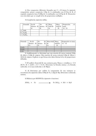 4) Dos compuestos diferentes formados por C y D tienen la siguiente
composición: primer compuesto 1.88g de A combinados con 0.711g de B; el
segundo compuesto tiene 0.396g de A combinados con 0.474g de B. Demuestre
con estos datos que se cumple la ley de proporciones múltiples.
5) Completa las siguientes tablas:
6) Analíticamente se determinó que una muestra de arena contenía 5.62g
de silicio y 6.40g de oxígeno. Otra muestra de arena contenía 9.36g de Silicio y
10.64 de oxígeno. Explicar en que forma estos datos ilustran la ley de proporciones
definidas.
7) El análisis elemental de una sustancia pura, blanca y cristalina es C 0
26.7%, H = 2.23% y O = 71.1%. Determine la fórmula minina y la fórmula
molecular, si su masa molecular es de 90g/m.
8) Al determinar por análisis la composición de una sustancia se
encontraron los siguientes datos: 0.56g de N y 1.42g de Mg. Determine su fórmula
mínima.
9) Balancea por REDOX las siguientes ecuaciones.
HNO3 + Fe Fe (NO3)2 + NO + H2O
Fórmula No.de
Átomos de
Si
No de
átomos de
H
Masa
total de
Si
Masa
total de
H
Proporción en
masa
Si : O
a) SiH4
b) Si2H6
c) Si4H10
Fórmula No.de
Átomos de
Cr
No de
átomos de
O
Masa total
de
Cr
Masa
total de
O
Proporción en masa
Cr : O
Cr2O3
Cr2O5
CrO
 