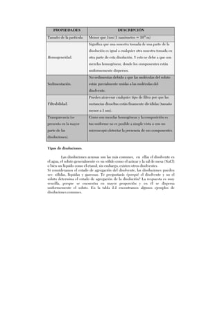 Tipos de disoluciones.
Las disoluciones acuosas son las más comunes, en ellas el disolvente es
el agua, el soluto generalmente es un sólido como el azúcar y la sal de mesa (NaCl)
o bien un líquido como el etanol; sin embargo, existen otros disolventes.
Si consideramos el estado de agregación del disolvente, las disoluciones pueden
ser: sólidas, líquidas y gaseosas. Te preguntarás ¿porqué el disolvente y no el
soluto determina el estado de agregación de la disolución? La respuesta es muy
sencilla, porque se encuentra en mayor proporción y en él se dispersa
uniformemente el soluto. En la tabla 2.2 encontramos algunos ejemplos de
disoluciones comunes.
PROPIEDADES DESCRIPCIÓN
Tamaño de la partícula Menor que 1nm (1 nanómetro = 10-9
m)
Homogeneidad.
Significa que una muestra tomada de una parte de la
disolución es igual a cualquier otra muestra tomada en
otra parte de esta disolución. Y esto se debe a que son
mezclas homogéneas, donde los componentes están
uniformemente dispersos.
Sedimentación.
No sedimentan debido a que las moléculas del soluto
están parcialmente unidas a las moléculas del
disolvente.
Filtrabilidad.
Pueden atravesar cualquier tipo de filtro por que las
sustancias disueltas están finamente divididas (tamaño
menor a 1 nm).
Transparencia (se
presenta en la mayor
parte de las
disoluciones).
Como son mezclas homogéneas y la composición es
tan uniforme no es posible a simple vista o con un
microscopio detectar la presencia de sus componentes.
 