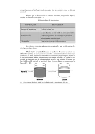 comportamiento en la célula se entiende mejor si se las considera como un sistema
coloidal.
Al igual que las disoluciones los coloides presentan propiedades, algunas
de ellas se muestran en la tabla, 2.3.
Los coloides presentan además otras propiedades que los diferencian de
otro tipo de dispersiones:
Efecto óptico o Tyndall (llamado así en honor de quien lo estudio en
1869,John Tyndall). Al hacer pasar un haz de luz a través de una disolución el rayo
se refracta; es decir, los iones o moléculas son demasiado pequeños para dispersar
la luz (la trayectoria del haz luminoso es prácticamente invisible), en cambio en un
coloide las partículas son lo suficientemente grandes que reflejan el haz de luz
haciéndolo visible en toda su amplitud. Este efecto reflejante se muestra en la
figuras 2.8 y 2.9.
2.8 Efecto Tyndall. La luz es visible en el coloide debido a la dispersión de la luz.
PROPIEDADES DESCRIPCIÓN
Tamaño de la partícula. De 1 nm a 1000 nm
Sedimentación.
La fase dispersa no esta unida en forma apreciable
a la fase dispersante, sin embargo, no presentan
sedimentación con el tiempo.
Filtrabilidad. Pasan a través de papel filtro ordinario.
2.3 Propiedades de los coloides.
 