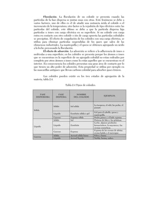 Floculación. La floculación de un coloide se presenta cuando las
partículas de la fase dispersa se juntan unas con otras. Este fenómeno se debe a
varios factores, uno de ellos es el de añadir una sustancia ácida al coloide o el
incremento de la temperatura; otro factor es la repulsión de tipo eléctrico entre las
partículas del coloide, este último se debe a que la partícula dispersa liga
partículas o iones con carga eléctrica en su superficie. Si un coloide con carga
entra en contacto con otro coloide o ión de carga opuesta las partículas coloidales
se precipitan. El efecto de coagulación de los coloides con una carga eléctrica, se
utiliza para eliminar partículas suspendidas de los gases que salen de las
chimeneas industriales. La mantequilla y el queso se obtienen agregando un ácido
a la leche provocando la floculación.
El efecto de adsorción. La adsorción se refiere a la adherencia de iones o
moléculas a una superficie; en los coloides se presenta porque los átomos o iones
que se encuentran en la superficie de un agregado coloidal no estan rodeados por
completo por otros átomos o iones como lo están aquellos que se encuentran en el
interior. En consecuencia los coloides presentan una gran área de contacto por lo
que tienen un alto poder de adsorción. Esta propiedad se utiliza por ejemplo en
las mascarillas antigases que llevan carbono coloidal para adsorber gases tóxicos.
Los coloides pueden existir en los tres estados de agregación de la
materia, tabla 2.4.
FASE
DISPERSORA
FASE
DISPERSA
NOMBRE
DEL COLOIDE
EJEMPLOS.
Sólido Sol sólida
La turquesa, el rubí, las perlas, el
granate.
Líquido Emulsión sólida o gel
Gel para el cabello, queso y
mantequilla.
Sólida
Gaseoso Espuma sólida Piedra pómez y el hule espuma
Sólido Sol Pinturas de látex y las gelatinas.
Líquido Emulsión
Leche, algunos productos
farmacéuticos, la mayonesa y las
cremas cosméticas.
Líquida
Gaseoso Espuma
Espuma de las cremas de afeitar,
crema batida y el merengue.
Sólido Aerosol sólido humo Polvo y humo
Gaseosa
Líquido Aerosol líquido Niebla, bruma, nubes.
Tabla 2.4 Tipos de coloides.
 