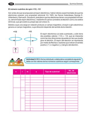102                                                                          Química General


El número cuántico de spin:+1/2, -1/2

Aún antes de que se propusiera el espín electrónico, había indicios experimentales de que los
electrones poseían una propiedad adicional. En 1925, los físicos holandeses George E.
Uhlenbeck y Samuel A. Goudsmit, postularon que los electrones tienen una propiedad intrínse-
ca, denominada espín electrónico, mediante el cual se considera al electrón como una esfera
diminuta, que gira sobre su propio eje (ver anexo 3).
Debido a que una carga en rotación produce un campo magnético, el espín o giro electrónico
genera un campo magnético, cuya dirección depende del sentido de la rotación.

       +1/2               -1/2
                                        El espín electrónico (s) está cuantizado, y sólo tiene
                                        dos posibles valores: +1/2 y - 1/2, que se interpreta
                                        como las dos direcciones opuestas en las que puede
                                        girar el electrón. El espín del electrón se representa
                                        por medio de flechas o vectores que indican el sentido
                                        positivo ( ↑ ) o negativo (↓ ) del giro del electrón.


       ↑                  ↓
                      Actividad 2.15 En forma individual o colaborativa completa la siguiente
                      tabla con los valores de los números cuánticos según corresponda.



                                                                            No. de
         n       l    m           s           Tipo de subnivel
                                                                          electrones
 