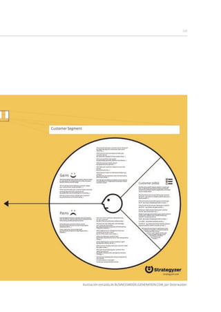 139
Ilustración extraída de BUSINESSMODELGENERATION.COM, por Osterwalder.
 