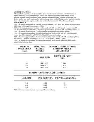 ADVERSE REACTIONS
Adverse effects associated with the use of this device include wound dehiscence, calculi formation in
urinary and biliary tracts when prolonged contact with salt solutions such as urine and bile occurs,
infection, minimal acute inflammatory tissue reaction, and transitory local irritation at the wound site.
Broken needles may result in extended or additional surgeries or residual foreign bodies. Inadvertent needle
sticks with contaminated surgical needles may result in the transmission of bloodborne pathogens.
HOW SUPPLIED
PROLENE sutures, pigmented, are available as sterile strands in U.S.P. sizes 10-0 through 8-0 (metric sizes
0.2-0.4) and 6-0 through 2 (metric sizes 0.7-5.0).
PROLENE sutures, clear, are available as sterile strands in U.S.P. sizes 6-0 through 2 (metric sizes 0.7-
5.0). Size 7-0 (metric size 0.5) PROLENE sutures, pigmented and clear are U.S.P. except for diameter. All
PROLENE sutures are available in a variety of lengths, with permanently attached needles.
PROLENE sutures, pigmented and clear are also available as sterile strands in U.S.P. sizes 0 through 2
(metric sizes 3.5-5.0) attached to CONTROL RELEASE removable needles.
PROLENE sutures, pigmented and clear are also available as sterile strands in U.S.P. sizes 0 through 5-0,
attached to TFE pledgets measuring 1/4" x 1/8" x 1/16" (7.0mm x 3.0mm x 1.5mm).
PROLENE sutures, pigmented and clear are also available in sterile strands as HEMO-SEAL needle
sutures in the following sizes:
PROLENE
SUTURE U.S.P.
SIZE
HEMO-SEAL
NEEDLE
SUTURE
HEMO-SEAL NEEDLE SUTURE
LIMITS ON NEEDLE
ATTACHMENT
AVG. (KGF)
INDIVIDUAL (KGF)
MIN.
5-0
4-0
3-0
HS-7 0.17
HS-6 0.23
HS-5 0.45
0.08
0.11
0.23
USP LIMITS ON NEEDLE ATTACHMENT
U.S.P. SIZE AVG. (KGF) MIN. INDIVIDIAL (KGF) MIN.
5-0
4-0
3-0
0.23
0.45
0.68
0.11
0.23
0.34
PROLENE sutures are available in one, two and three dozen boxes.
 