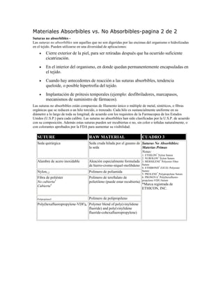 Materiales Absorbibles vs. No Absorbibles-pagina 2 de 2
Suturas no absorbibles -
Las suturas no absorbibles son aquellas que no son digeridas por las enzimas del organismo o hidrolizadas
en el tejido. Pueden utilizarse en una diversidad de aplicaciones:
• Cierre exterior de la piel, para ser retiradas después que ha ocurrido suficiente
cicatrización.
• En el interior del organismo, en donde quedan permanentemente encapsuladas en
el tejido.
• Cuando hay antecedentes de reacción a las suturas absorbibles, tendencia
queloide, o posible hipertrofia del tejido.
• Implantación de prótesis temporales (ejemplo: desfibriladores, marcapasos,
mecanismos de suministro de fármacos).
Las suturas no absorbibles están compuestas de filamento único o múltiple de metal, sintéticos, o fibras
orgánicas que se reducen a un hilo torcido, o trenzado. Cada hilo es sustancialmente uniforme en su
diámetro a lo largo de toda su longitud, de acuerdo con los requisitos de la Farmacopea de los Estados
Unidos (U.S.P.) para cada calibre. Las suturas no absorbibles han sido clasificadas por la U.S.P. de acuerdo
con su composición. Además estas suturas pueden ser recubiertas o no, sin color o teñidas naturalmente, o
con colorantes aprobados por la FDA para aumentar su visibilidad.
SUTURE RAW MATERIAL CUADRO 3
Seda quirúrgica Seda cruda hilada por el gusano de
la seda
Alambre de acero inoxidable Aleación especialmente formulada
de hierro-cromo-níquel-molibdeno
Nylon1,2 Polímero de poliamida
Fibra de poliéster
No cubierta5
Cubierta4
Polímero de tereftalato de
polietileno (puede estar recubierta)
Polipropileno5 Polímero de polipropileno
Poly(hexafluoropropylene-VDF)6 Polymer blend of poly(vinylidene
fluoride) and poly(vinylidene
fluoride-cohexafluoropropylene)
Suturas No Absorbibles:
Materias Primas
Notas:
1. ETHILON*
Nylon Suture
2. NUROLON*
Nylon Suture
3. MERSILENE*
Polyester Fiber
Suture
4. ETHIBOND*
EXCEL Polyester
Suture
5. PROLENE*
Polypropylene Suture
6. PRONOVA*
Poly(hexafluoro-
propylene-VDF) Suture
*Marca registrada de
ETHICON, INC.
 
