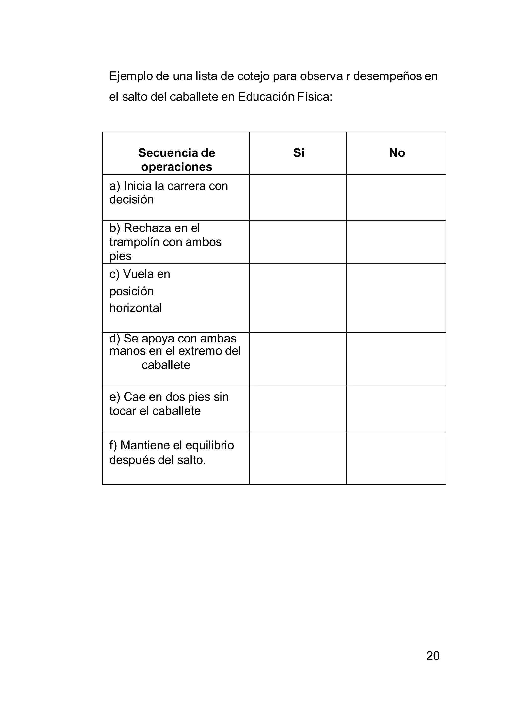 20
Ejemplo de una lista de cotejo para observa r desempeños en
el salto del caballete en Educación Física:
Secuencia de
operaciones
Si No
a) Inicia la carrera con
decisión
b) Rechaza en el
trampolín con ambos
pies
c) Vuela en
posición
horizontal
d) Se apoya con ambas
manos en el extremo del
caballete
e) Cae en dos pies sin
tocar el caballete
f) Mantiene el equilibrio
después del salto.
 