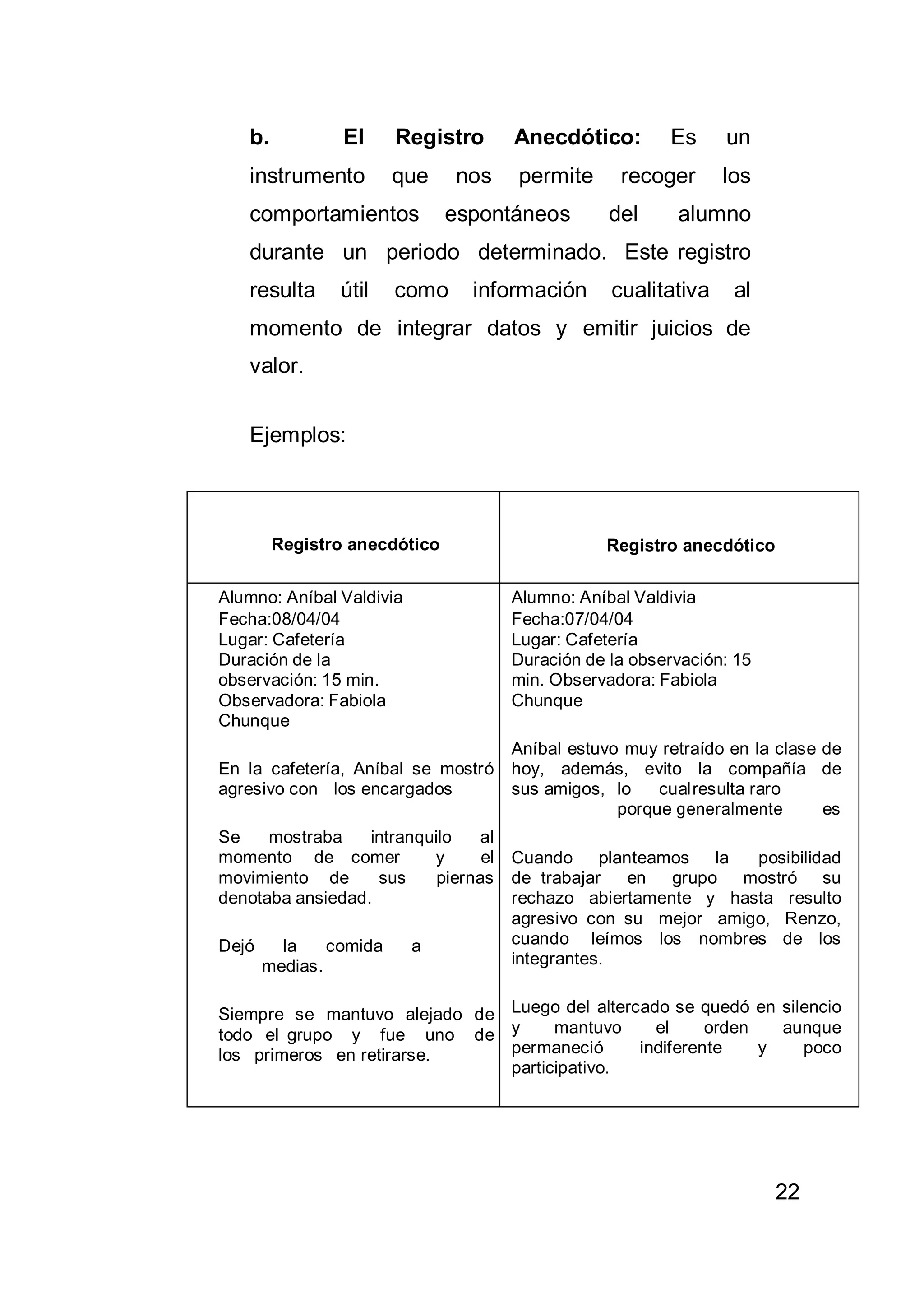 22
b. El Registro Anecdótico: Es un
instrumento que nos permite recoger los
comportamientos espontáneos del alumno
durante un periodo determinado. Este registro
resulta útil como información cualitativa al
momento de integrar datos y emitir juicios de
valor.
Ejemplos:
Registro anecdótico Registro anecdótico
Alumno: Aníbal Valdivia
Fecha:08/04/04
Lugar: Cafetería
Duración de la
observación: 15 min.
Observadora: Fabiola
Chunque
En la cafetería, Aníbal se mostró
agresivo con los encargados de servicio, quejándose de la comida y d
Se mostraba intranquilo al
momento de comer y el
movimiento de sus piernas
denotaba ansiedad.
Dejó la comida a
medias.
Siempre se mantuvo alejado de
todo el grupo y fue uno de
los primeros en retirarse.
Alumno: Aníbal Valdivia
Fecha:07/04/04
Lugar: Cafetería
Duración de la observación: 15
min. Observadora: Fabiola
Chunque
Aníbal estuvo muy retraído en la clase de
hoy, además, evito la compañía de
sus amigos, lo cualresulta raro
porque generalmente es
Cuando planteamos la posibilidad
de trabajar en grupo mostró su
rechazo abiertamente y hasta resulto
agresivo con su mejor amigo, Renzo,
cuando leímos los nombres de los
integrantes.
Luego del altercado se quedó en silencio
y mantuvo el orden aunque
permaneció indiferente y poco
participativo.
 