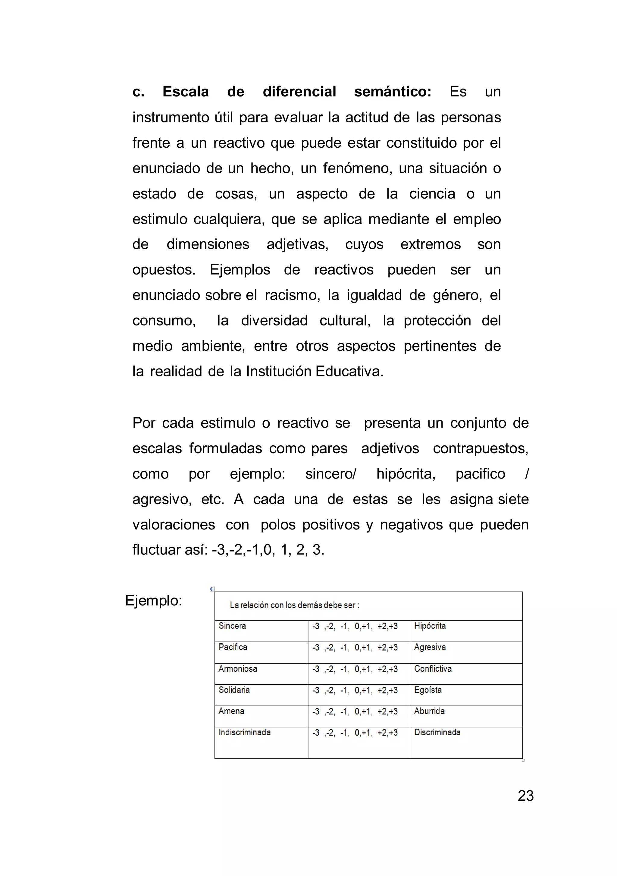 23
c. Escala de diferencial semántico: Es un
instrumento útil para evaluar la actitud de las personas
frente a un reactivo que puede estar constituido por el
enunciado de un hecho, un fenómeno, una situación o
estado de cosas, un aspecto de la ciencia o un
estimulo cualquiera, que se aplica mediante el empleo
de dimensiones adjetivas, cuyos extremos son
opuestos. Ejemplos de reactivos pueden ser un
enunciado sobre el racismo, la igualdad de género, el
consumo, la diversidad cultural, la protección del
medio ambiente, entre otros aspectos pertinentes de
la realidad de la Institución Educativa.
Por cada estimulo o reactivo se presenta un conjunto de
escalas formuladas como pares adjetivos contrapuestos,
como por ejemplo: sincero/ hipócrita, pacifico /
agresivo, etc. A cada una de estas se les asigna siete
valoraciones con polos positivos y negativos que pueden
fluctuar así: -3,-2,-1,0, 1, 2, 3.
Ejemplo:
 