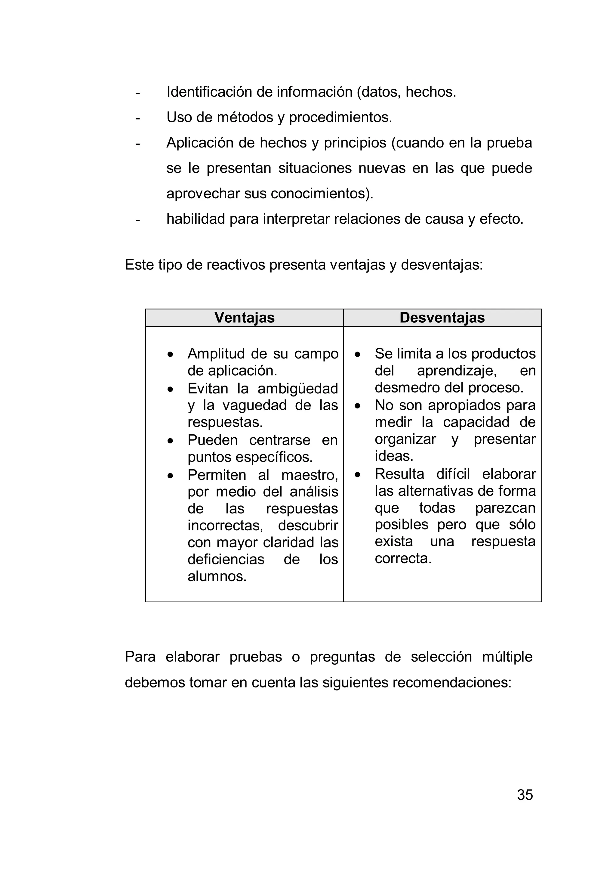 35
- Identificación de información (datos, hechos.
- Uso de métodos y procedimientos.
- Aplicación de hechos y principios (cuando en la prueba
se le presentan situaciones nuevas en las que puede
aprovechar sus conocimientos).
- habilidad para interpretar relaciones de causa y efecto.
Este tipo de reactivos presenta ventajas y desventajas:
Para elaborar pruebas o preguntas de selección múltiple
debemos tomar en cuenta las siguientes recomendaciones:
Ventajas Desventajas
 Amplitud de su campo
de aplicación.
 Evitan la ambigüedad
y la vaguedad de las
respuestas.
 Pueden centrarse en
puntos específicos.
 Permiten al maestro,
por medio del análisis
de las respuestas
incorrectas, descubrir
con mayor claridad las
deficiencias de los
alumnos.
 Se limita a los productos
del aprendizaje, en
desmedro del proceso.
 No son apropiados para
medir la capacidad de
organizar y presentar
ideas.
 Resulta difícil elaborar
las alternativas de forma
que todas parezcan
posibles pero que sólo
exista una respuesta
correcta.
 