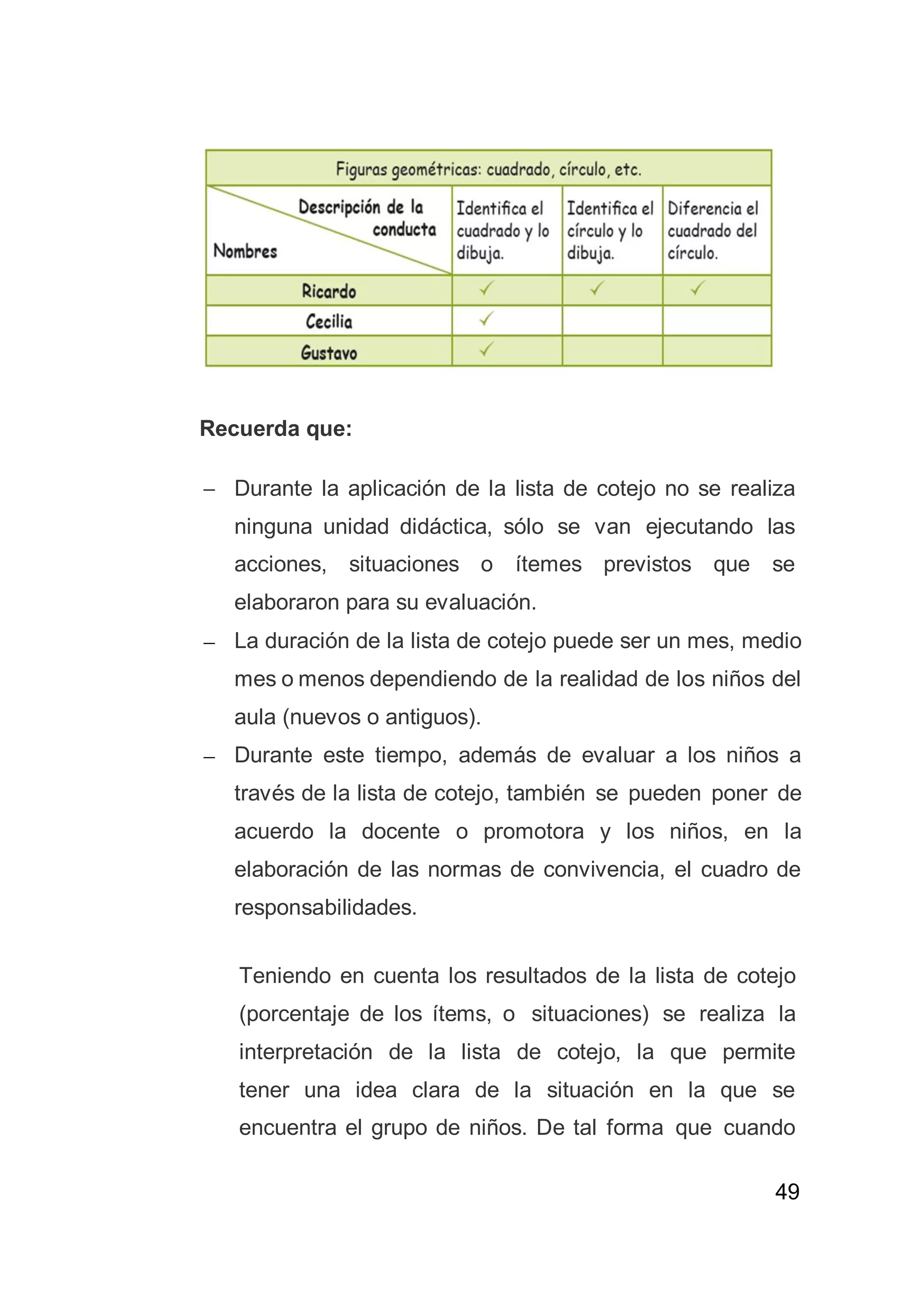 49
Recuerda que:
 Durante la aplicación de la lista de cotejo no se realiza
ninguna unidad didáctica, sólo se van ejecutando las
acciones, situaciones o ítemes previstos que se
elaboraron para su evaluación.
 La duración de la lista de cotejo puede ser un mes, medio
mes o menos dependiendo de la realidad de los niños del
aula (nuevos o antiguos).
 Durante este tiempo, además de evaluar a los niños a
través de la lista de cotejo, también se pueden poner de
acuerdo la docente o promotora y los niños, en la
elaboración de las normas de convivencia, el cuadro de
responsabilidades.
Teniendo en cuenta los resultados de la lista de cotejo
(porcentaje de los ítems, o situaciones) se realiza la
interpretación de la lista de cotejo, la que permite
tener una idea clara de la situación en la que se
encuentra el grupo de niños. De tal forma que cuando
 