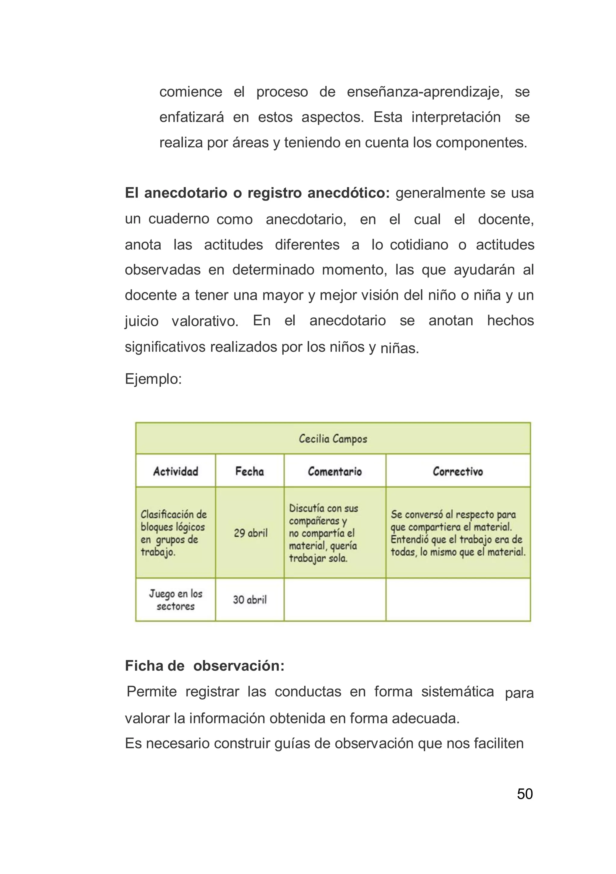 50
comience el proceso de enseñanza-aprendizaje, se
enfatizará en estos aspectos. Esta interpretación se
realiza por áreas y teniendo en cuenta los componentes.
El anecdotario o registro anecdótico: generalmente se usa
un cuaderno como anecdotario, en el cual el docente,
anota las actitudes diferentes a lo cotidiano o actitudes
observadas en determinado momento, las que ayudarán al
docente a tener una mayor y mejor visión del niño o niña y un
juicio valorativo. En el anecdotario se anotan hechos
significativos realizados por los niños y niñas.
Ejemplo:
Ficha de observación:
Permite registrar las conductas en forma sistemática para
valorar la información obtenida en forma adecuada.
Es necesario construir guías de observación que nos faciliten
 