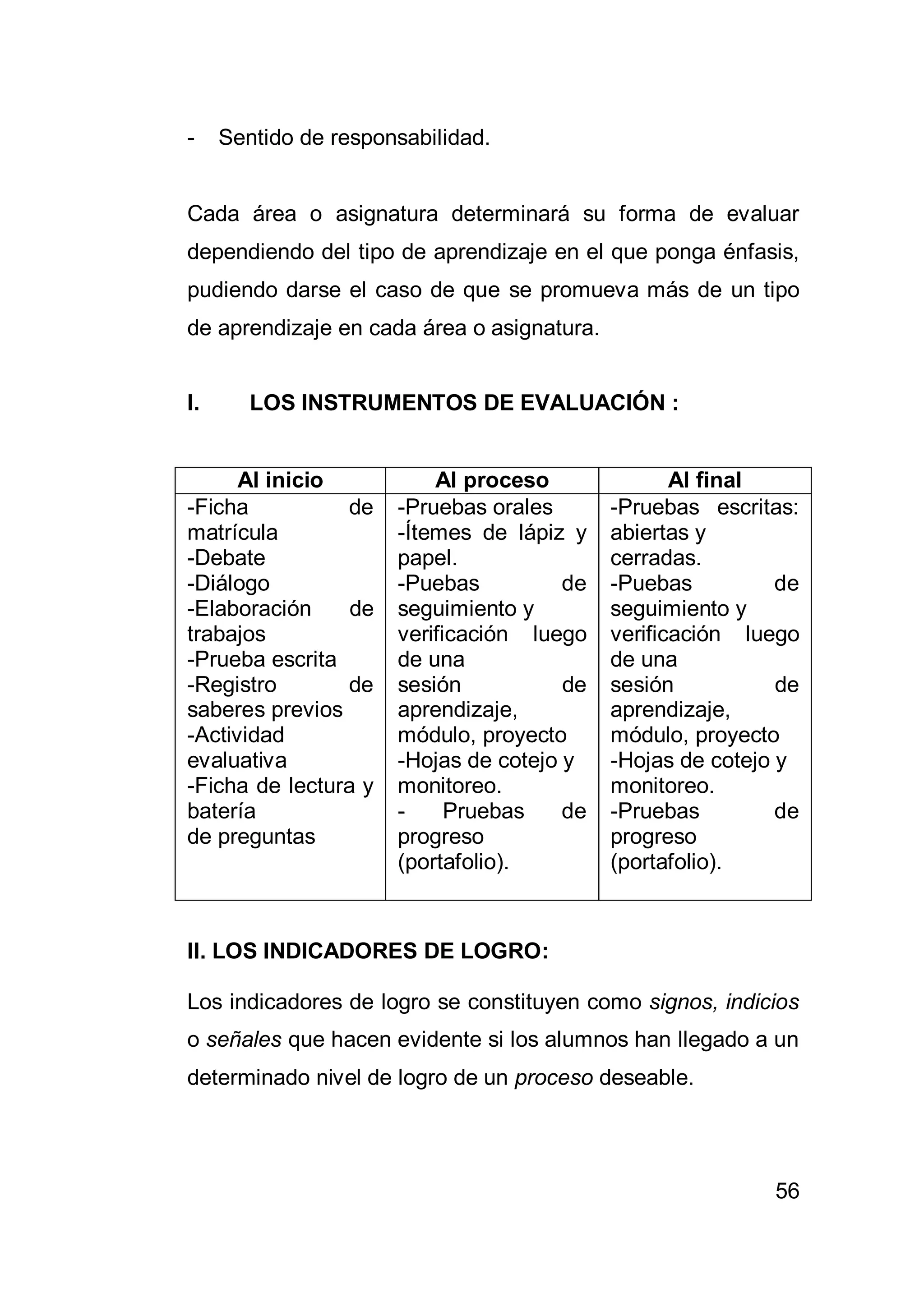 56
- Sentido de responsabilidad.
Cada área o asignatura determinará su forma de evaluar
dependiendo del tipo de aprendizaje en el que ponga énfasis,
pudiendo darse el caso de que se promueva más de un tipo
de aprendizaje en cada área o asignatura.
I. LOS INSTRUMENTOS DE EVALUACIÓN :
Al inicio Al proceso Al final
-Ficha de
matrícula
-Debate
-Diálogo
-Elaboración de
trabajos
-Prueba escrita
-Registro de
saberes previos
-Actividad
evaluativa
-Ficha de lectura y
batería
de preguntas
-Pruebas orales
-Ítemes de lápiz y
papel.
-Puebas de
seguimiento y
verificación luego
de una
sesión de
aprendizaje,
módulo, proyecto
-Hojas de cotejo y
monitoreo.
- Pruebas de
progreso
(portafolio).
-Pruebas escritas:
abiertas y
cerradas.
-Puebas de
seguimiento y
verificación luego
de una
sesión de
aprendizaje,
módulo, proyecto
-Hojas de cotejo y
monitoreo.
-Pruebas de
progreso
(portafolio).
II. LOS INDICADORES DE LOGRO:
Los indicadores de logro se constituyen como signos, indicios
o señales que hacen evidente si los alumnos han llegado a un
determinado nivel de logro de un proceso deseable.
 