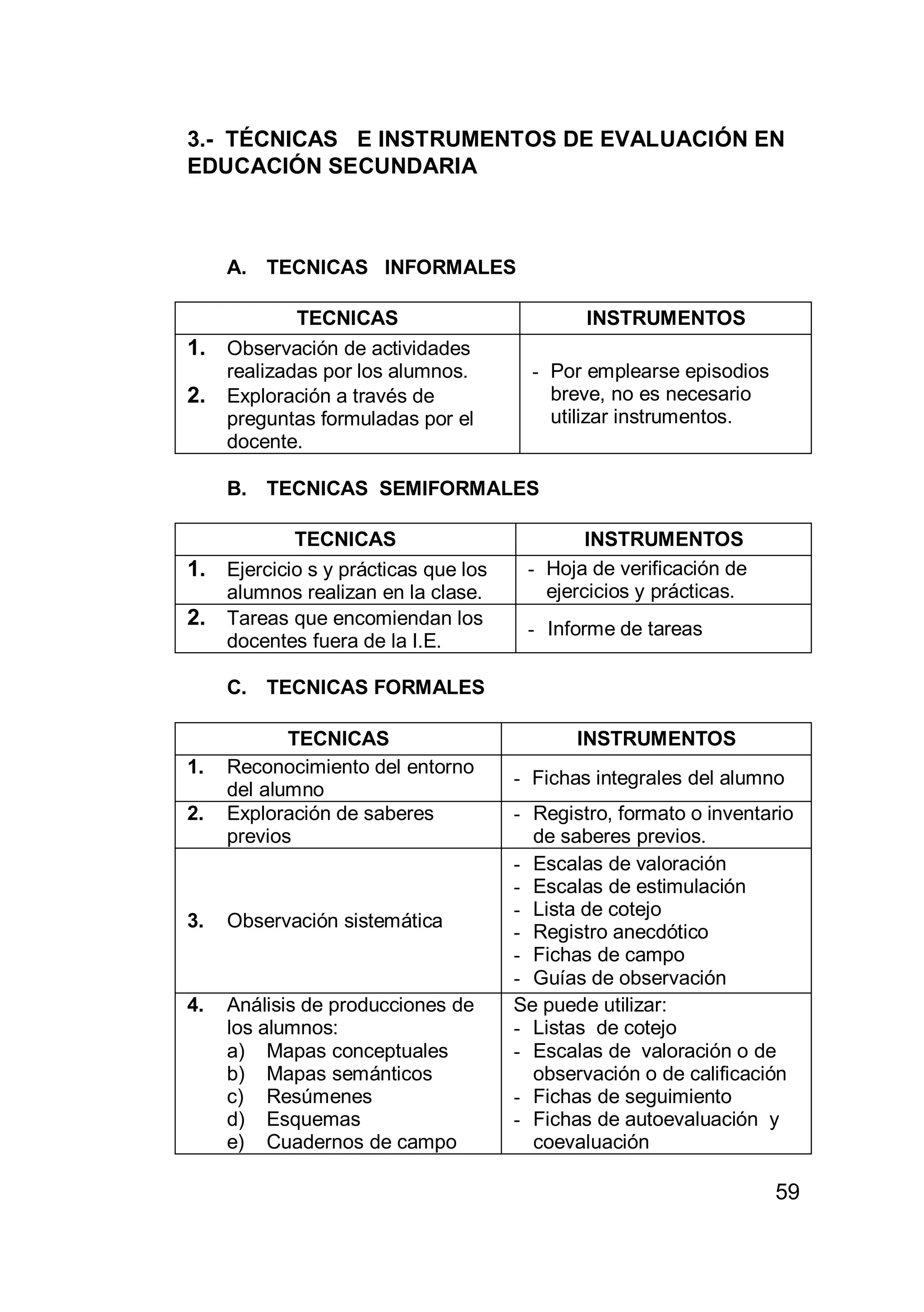 59
3.- TÉCNICAS E INSTRUMENTOS DE EVALUACIÓN EN
EDUCACIÓN SECUNDARIA
A. TECNICAS INFORMALES
TECNICAS INSTRUMENTOS
1. Observación de actividades
realizadas por los alumnos.
2. Exploración a través de
preguntas formuladas por el
docente.
- Por emplearse episodios
breve, no es necesario
utilizar instrumentos.
B. TECNICAS SEMIFORMALES
TECNICAS INSTRUMENTOS
1. Ejercicio s y prácticas que los
alumnos realizan en la clase.
- Hoja de verificación de
ejercicios y prácticas.
2. Tareas que encomiendan los
docentes fuera de la I.E.
- Informe de tareas
C. TECNICAS FORMALES
TECNICAS INSTRUMENTOS
1. Reconocimiento del entorno
del alumno
- Fichas integrales del alumno
2. Exploración de saberes
previos
- Registro, formato o inventario
de saberes previos.
3. Observación sistemática
- Escalas de valoración
- Escalas de estimulación
- Lista de cotejo
- Registro anecdótico
- Fichas de campo
- Guías de observación
4. Análisis de producciones de
los alumnos:
a) Mapas conceptuales
b) Mapas semánticos
c) Resúmenes
d) Esquemas
e) Cuadernos de campo
Se puede utilizar:
- Listas de cotejo
- Escalas de valoración o de
observación o de calificación
- Fichas de seguimiento
- Fichas de autoevaluación y
coevaluación
 