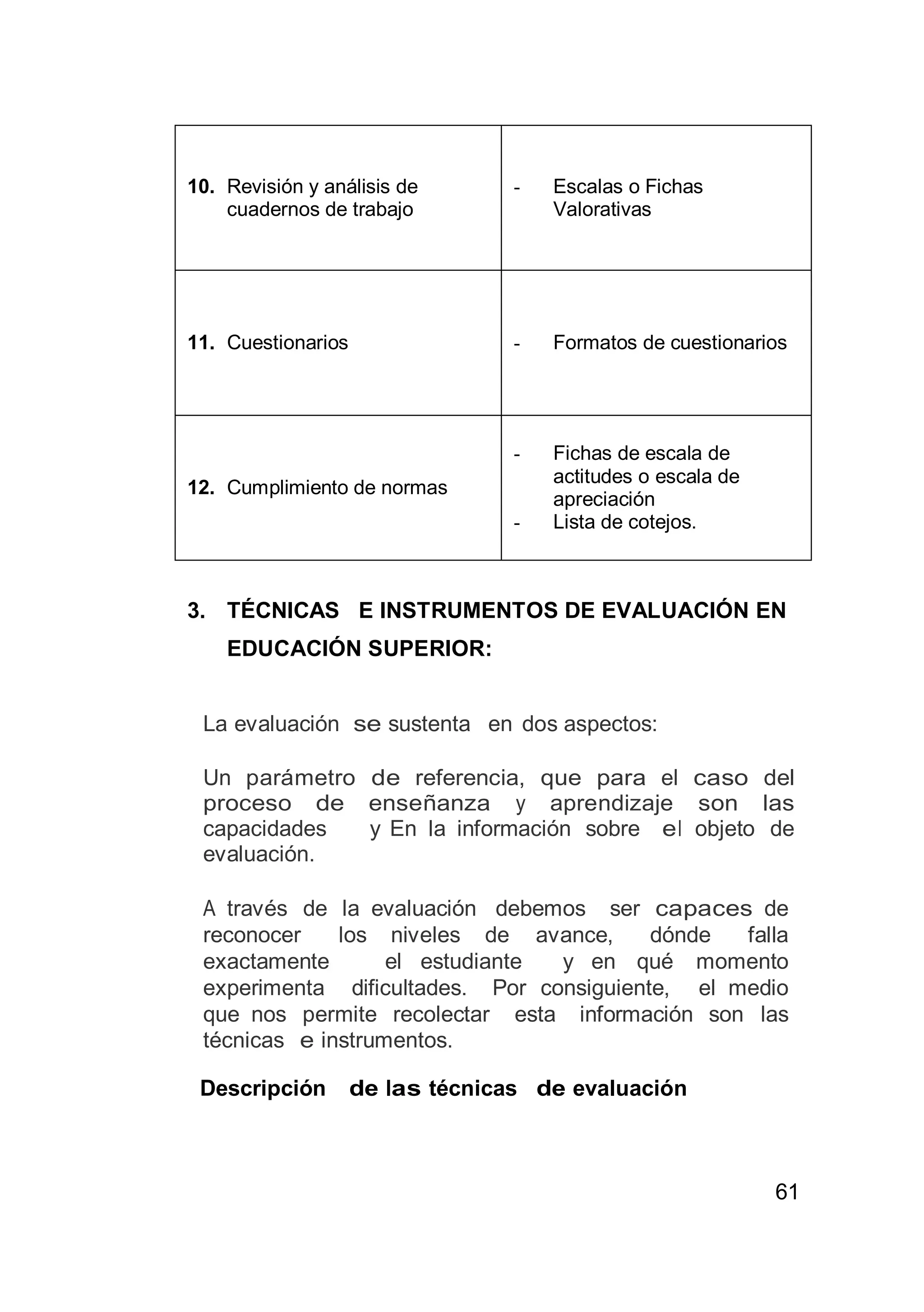 61
10. Revisión y análisis de
cuadernos de trabajo
- Escalas o Fichas
Valorativas
11. Cuestionarios - Formatos de cuestionarios
12. Cumplimiento de normas
- Fichas de escala de
actitudes o escala de
apreciación
- Lista de cotejos.
3. TÉCNICAS E INSTRUMENTOS DE EVALUACIÓN EN
EDUCACIÓN SUPERIOR:
La evaluación se sustenta en dos aspectos:
Un parámetro de referencia, que para el caso del
proceso de enseñanza y aprendizaje son las
capacidades y En la información sobre el objeto de
evaluación.
A través de la evaluación debemos ser capaces de
reconocer los niveles de avance, dónde falla
exactamente el estudiante y en qué momento
experimenta dificultades. Por consiguiente, el medio
que nos permite recolectar esta información son las
técnicas e instrumentos.
Descripción de las técnicas de evaluación
 