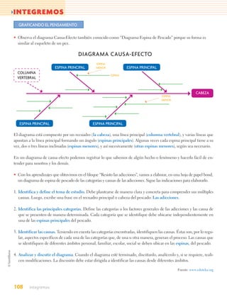 >INTEGREMOS
  GRAFICANDO EL PENSAMIENTO

• Observa el diagrama Causa-Efecto también conocido como “Diagrama Espina de Pescado” porque su forma es
  similar al esqueleto de un pez.

                                       DIAGRAMA CAUSA-EFECTO
                                                  ESPINA
                         ESPINA PRINCIPAL         MENOR              ESPINA PRINCIPAL
  COLUMNA
                                                           ESPINA
  VERTEBRAL


                                                                                                               CABEZA
                                                                                          ESPINA
                                                                                          MENOR




   ESPINA PRINCIPAL                             ESPINA PRINCIPAL

El diagrama está compuesto por un recuadro (la cabeza), una línea principal (columna vertebral), y varias líneas que
apuntan a la línea principal formando un ángulo (espinas principales). Algunas veces cada espina principal tiene a su
vez, dos o tres líneas inclinadas (espinas menores), y así sucesivamente (otras espinas menores), según sea necesario.

En un diagrama de causa efecto podemos registrar lo que sabemos de algún hecho o fenómeno y hacerlo fácil de en-
tender para nosotros y los demás.

• Con los aprendizajes que obtuvimos en el bloque “Resisto las adicciones”, vamos a elaborar, en una hoja de papel bond,
  un diagrama de espina de pescado de las categorías y causas de las adicciones. Sigue las indicaciones para elaborarlo.

1. Identifica y define el tema de estudio. Debe plantearse de manera clara y concreta para comprender sus múltiples
   causas. Luego, escribe una frase en el recuadro principal o cabeza del pescado: Las adicciones.

2. Identifica las principales categorías. Define las categorías o los factores generales de las adicciones y las causa de
   que se presenten de manera determinada. Cada categoría que se identifique debe ubicarse independientemente en
   una de las espinas principales del pescado.

3. Identificar las causas. Teniendo en cuenta las categorías encontradas, identifiquen las causas. Éstas son, por lo regu-
   lar, aspectos específicos de cada una de las categorías que, de una u otra manera, generan el proceso. Las causas que
   se identifiquen de diferentes ámbitos personal, familiar, escolar, social se deben ubicar en las espinas, del pescado.

4. Analizar y discutir el diagrama. Cuando el diagrama esté terminado, discútanlo, analícenlo y, si se requiere, reali-
   cen modificaciones. La discusión debe estar dirigida a identificar las causas desde diferentes ámbitos.

                                                                                                    Fuente: www.eduteka.org




108      Integremos
 