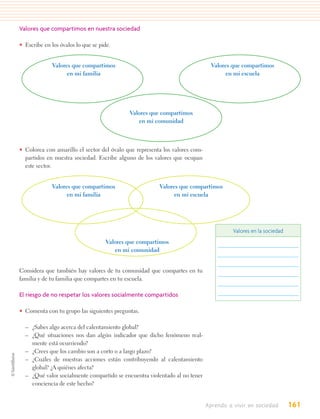Valores que compartimos en nuestra sociedad

• Escribe en los óvalos lo que se pide.


              Valores que compartimos                                          Valores que compartimos
                    en mi familia                                                    en mi escuela




                                            Valores que compartimos
                                               en mi comunidad



• Colorea con amarillo el sector del óvalo que representa los valores com-
  partidos en nuestra sociedad. Escribe alguno de los valores que ocupan
  este sector.


             Valores que compartimos                    Valores que compartimos
                   en mi familia                              en mi escuela




                                                                                       Valores en la sociedad
                                    Valores que compartimos
                                       en mi comunidad


Considera que también hay valores de tu comunidad que compartes en tu
familia y de tu familia que compartes en tu escuela.

El riesgo de no respetar los valores socialmente compartidos

• Comenta con tu grupo las siguientes preguntas.

  – ¿Sabes algo acerca del calentamiento global?
  – ¿Qué situaciones nos dan algún indicador que dicho fenómeno real-
    mente está ocurriendo?
  – ¿Crees que los cambio son a corto o a largo plazo?
  – ¿Cuáles de nuestras acciones están contribuyendo al calentamiento
    global? ¿A quiénes afecta?
  – ¿Qué valor socialmente compartido se encuentra violentado al no tener
    conciencia de este hecho?


                                                                             Aprendo a vivir en sociedad        161
 